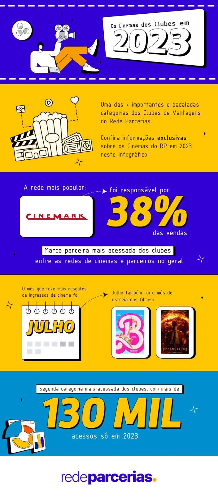 infográfico sobre os cinemas dos clubes do Rede Parcerias
