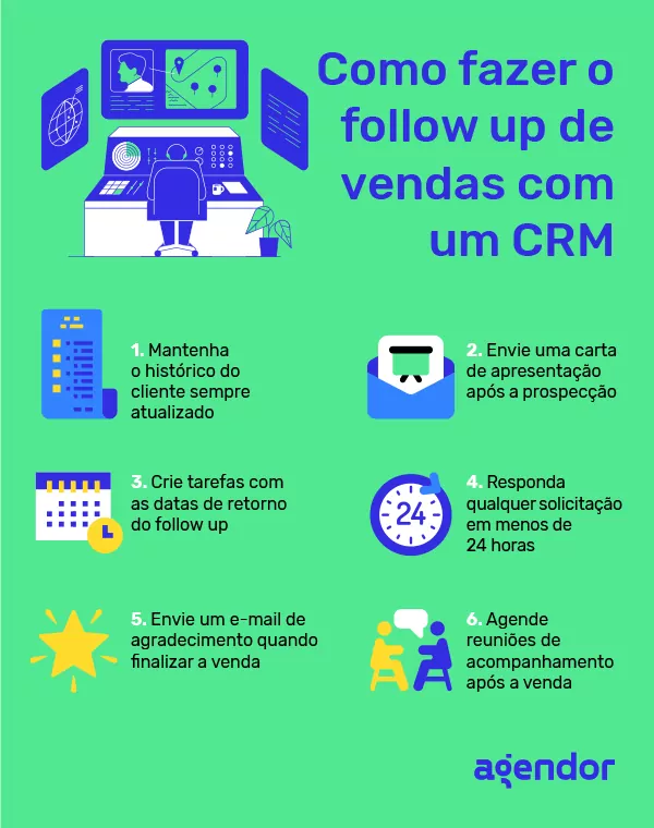 Infográfico sobre como fazer o follow up de vendas com um CRM