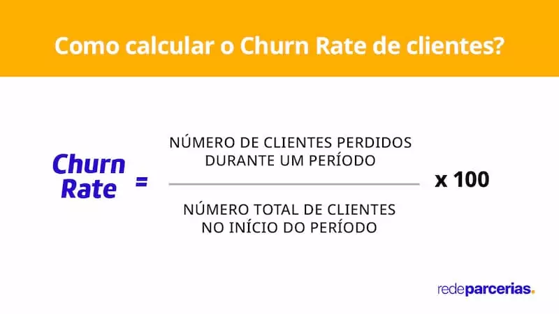 imagem ilustrativa de fórmula de cálculo de churn rate