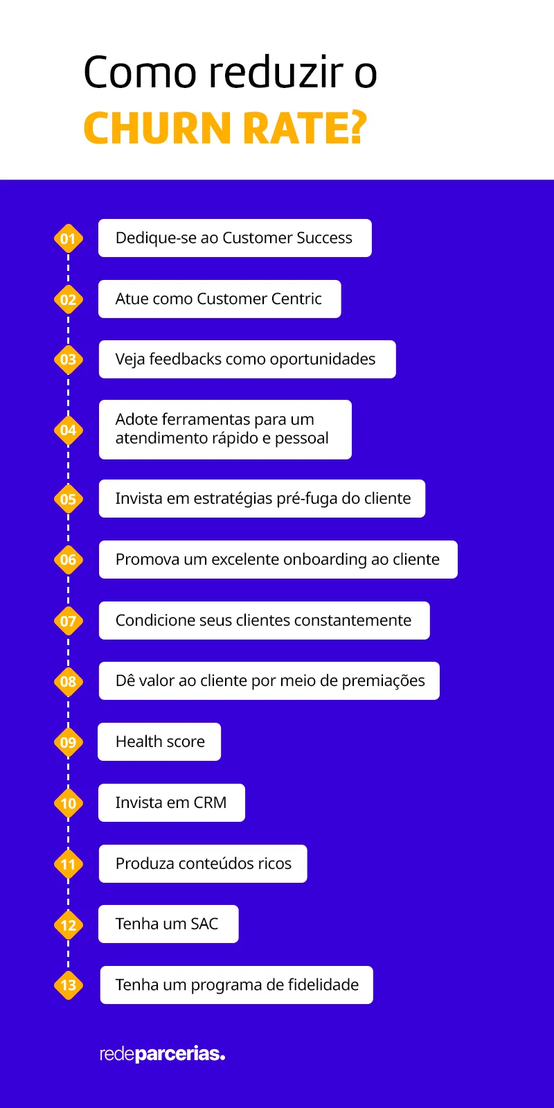 Imagem com ações para reduzir o churn rate