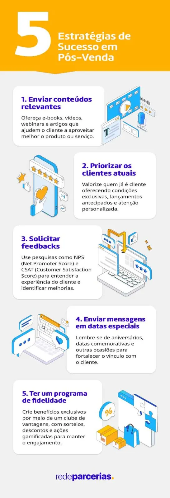 Infográfico com estratégias de sucesso em pós-venda