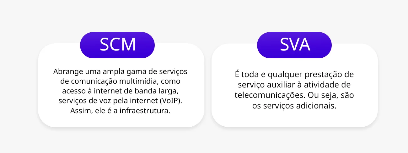 Imagem com a diferença de conceito entre SVA e SCM