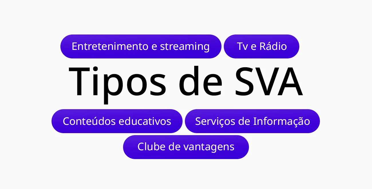 Imagem com os principais tipos de SVAs