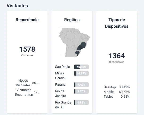 Exemplo de relatório disponível no Dashboard Rede Parcerias.