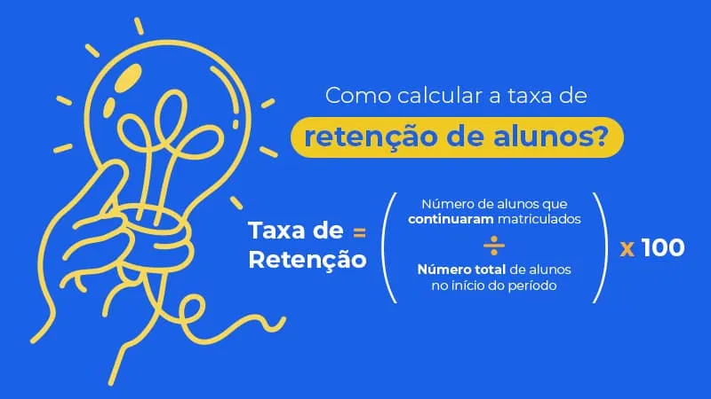 Imagem com fórmula da taxa de retenção de alunos